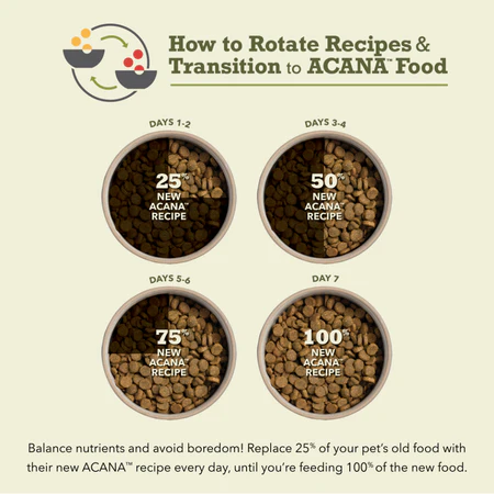 ACANA Freshwater Fish Recipe Dry Dog Food - Image 6