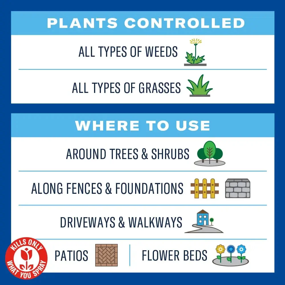 BioAdvanced Weed & Grass Killer Ready-to-Use - Image 6