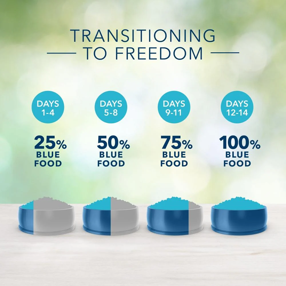 Blue Buffalo Freedom Grain Free Chicken Recipe Adult Dry Dog Food - Image 6