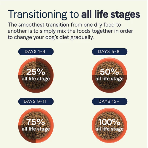 Canidae All Life Stages Dry Dog Food, Lamb Meal and Rice - Image 5