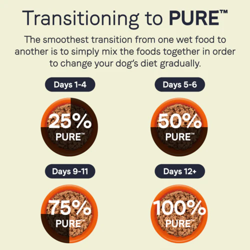 Canidae PURE Grain Free Limited Ingredient Duck and Turkey Wet Dog Food - Image 5