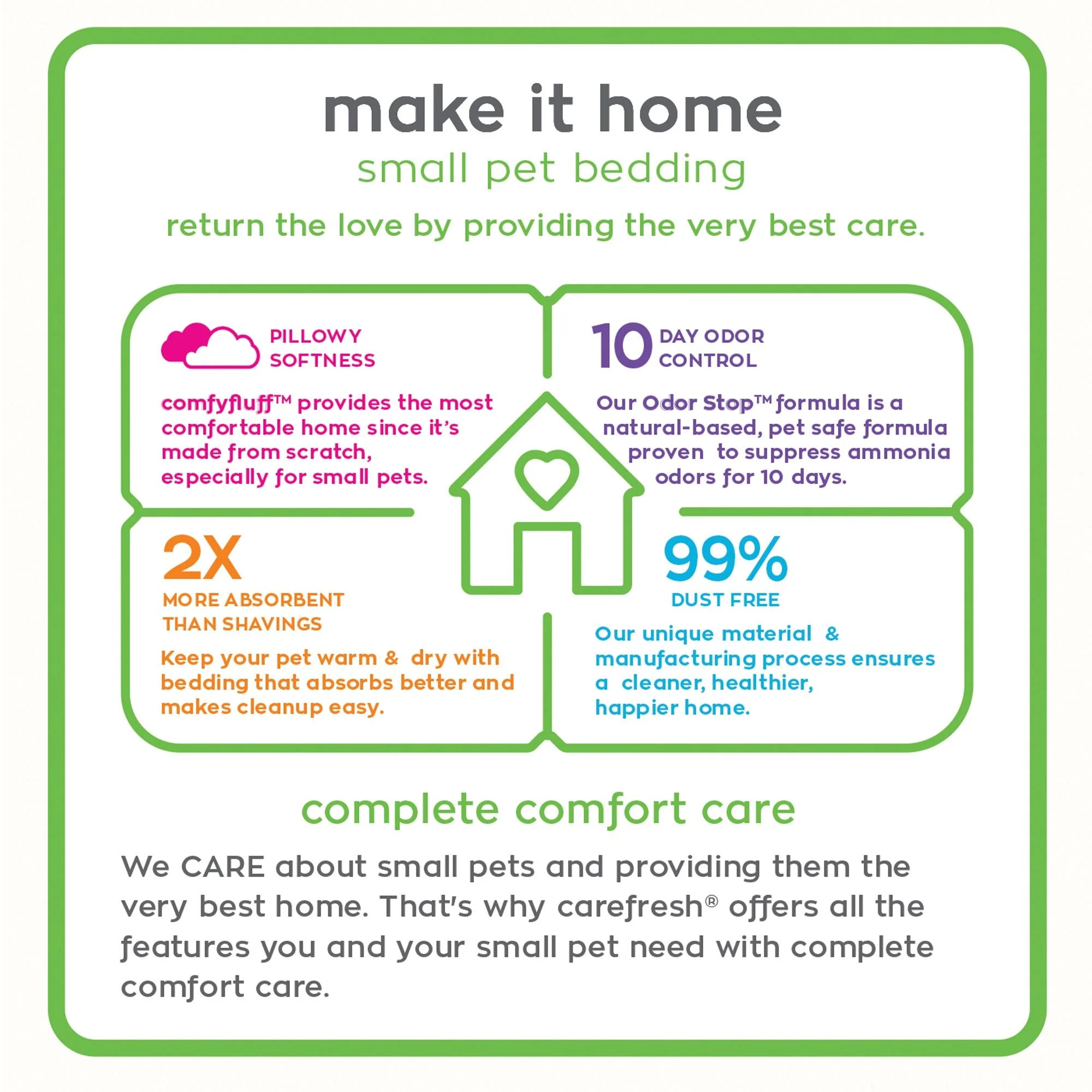 Carefresh Small Pet Paper Bedding - Image 2