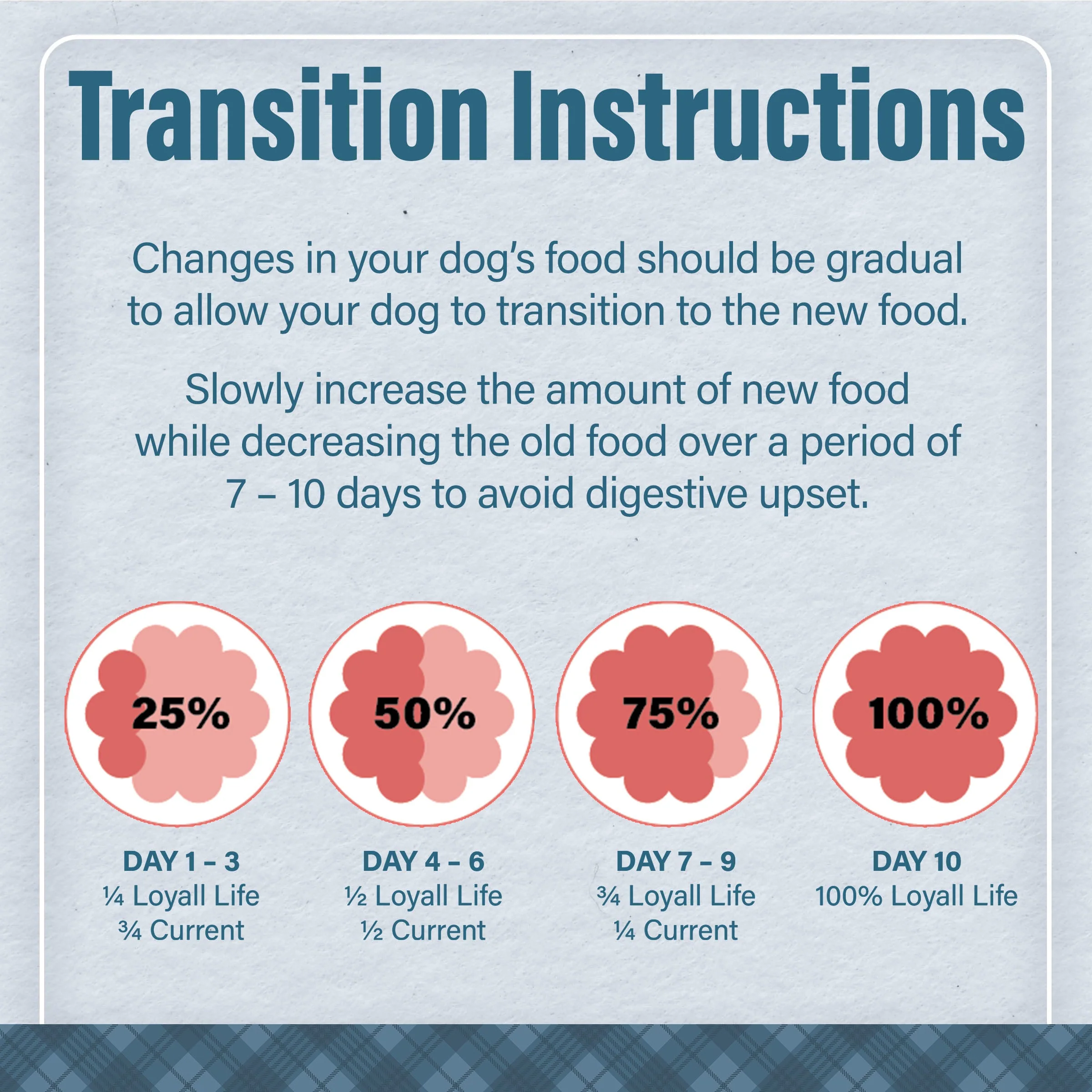 Nutrena® Loyall Life® Chicken & Brown Rice Recipe All Life Stages Dog Food - Image 10