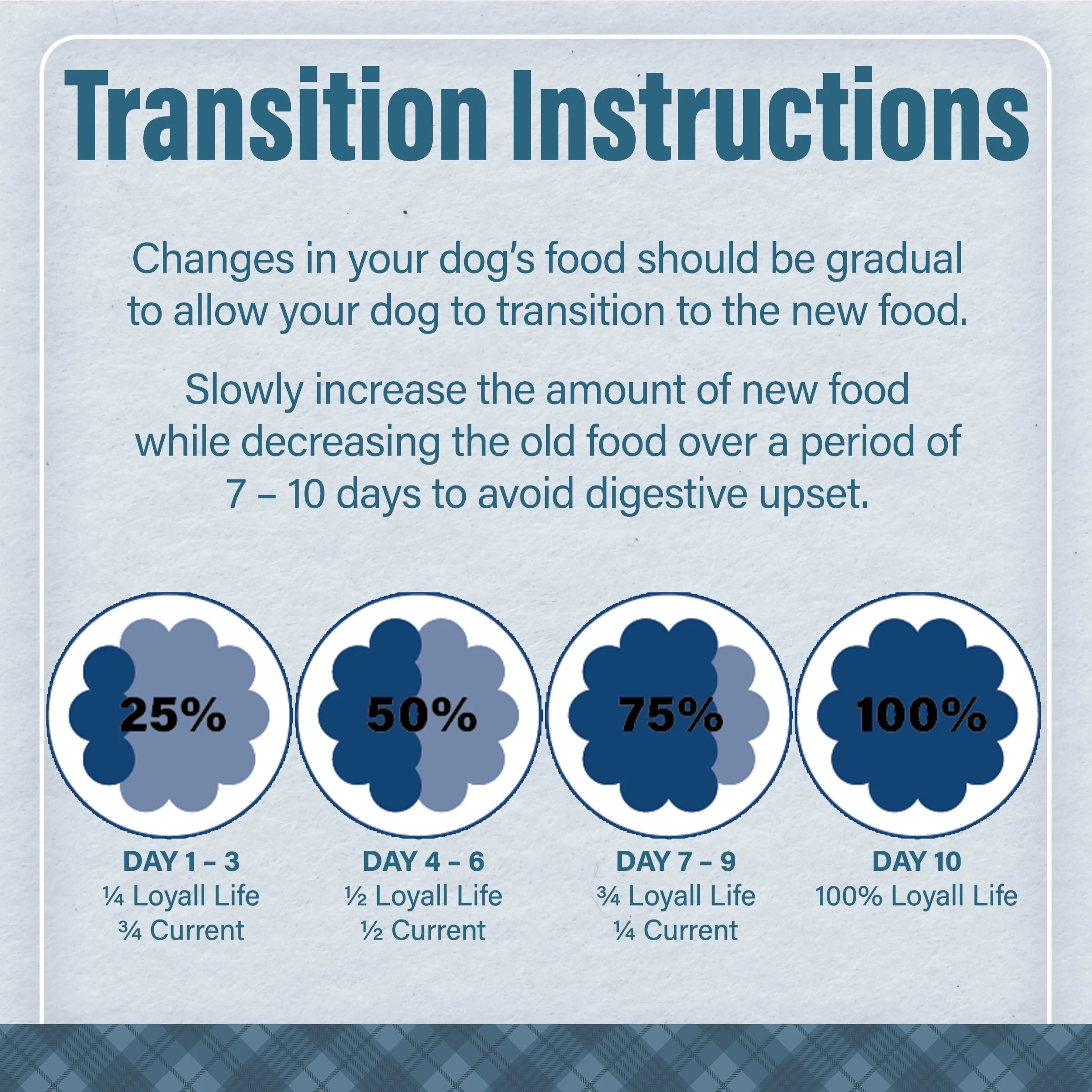 Nutrena® Loyall Life® Lamb Meal & Brown Rice Recipe Adult Dog Food - Image 7