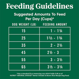 Nutro Natural Choice Senior Chicken, Whole Brown Rice Formula Dry Dog Food - Image 4