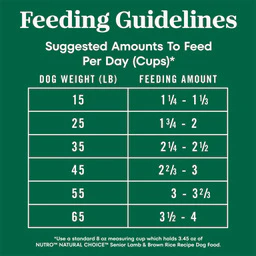 Nutro Natural Choice Senior Pasture-Fed Lamb & Rice Dry Dog Food - Image 4