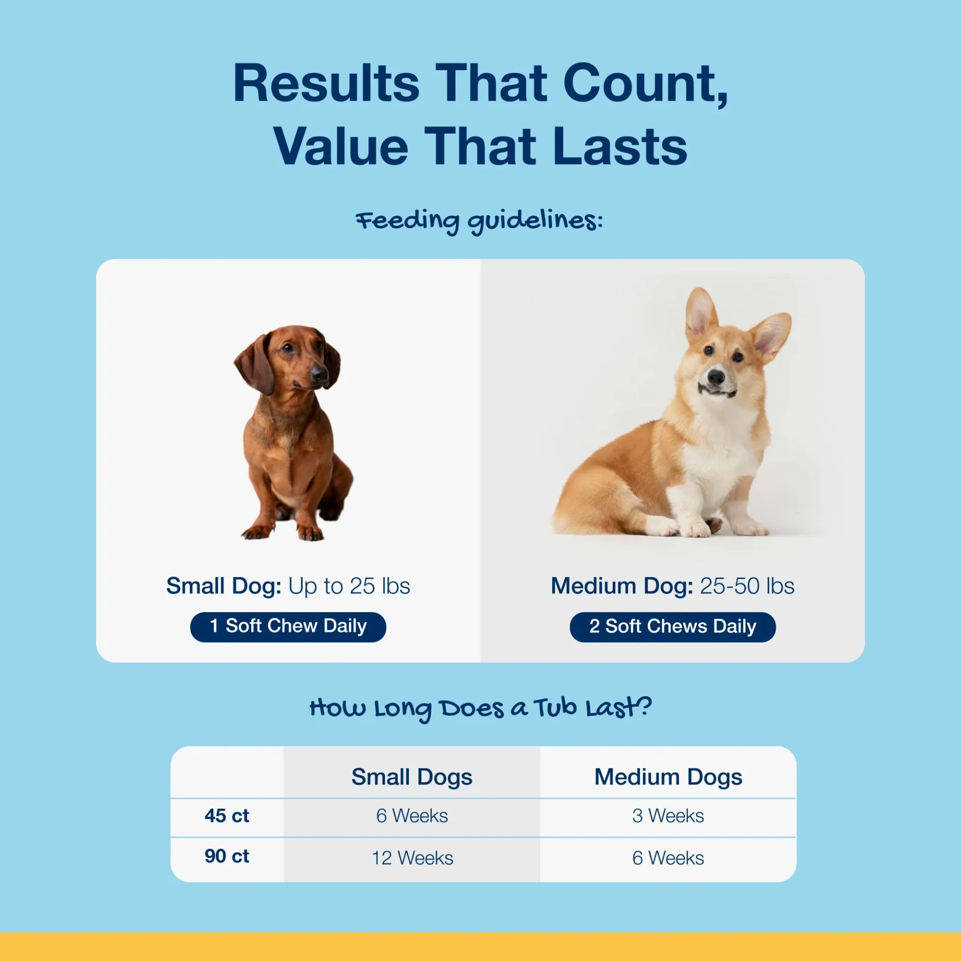 Proden PlaqueOff System® Soft Chews - Dogs - Image 9
