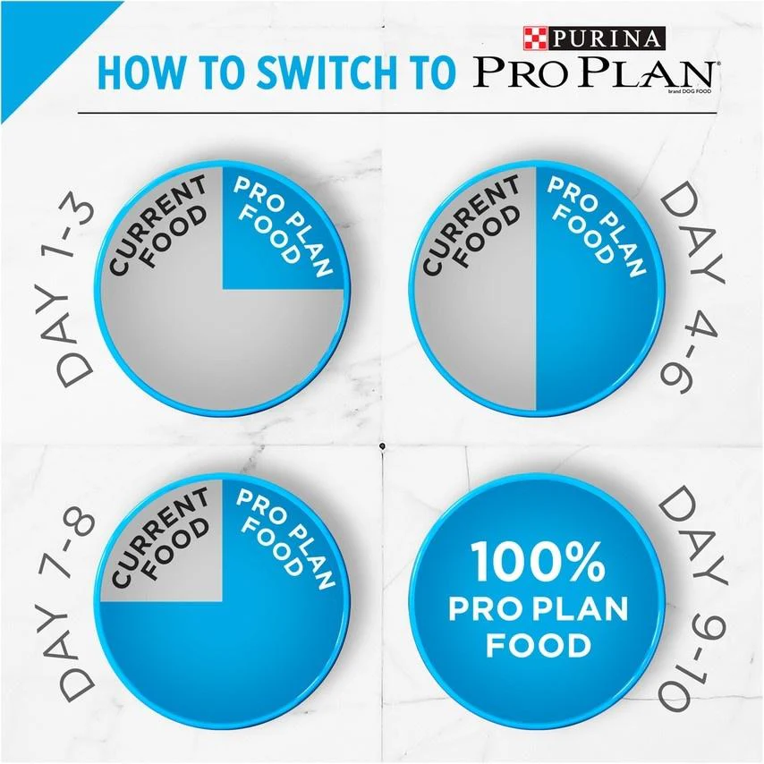 Purina Pro Plan Focus Adult Small Breed Formula Dry Dog Food - Image 7