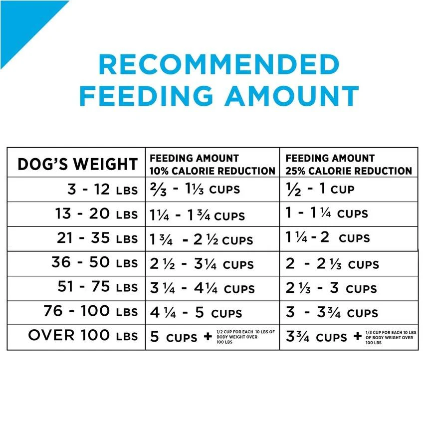 Purina Pro Plan Focus Adult Weight Management Formula Dry Dog Food - Image 4