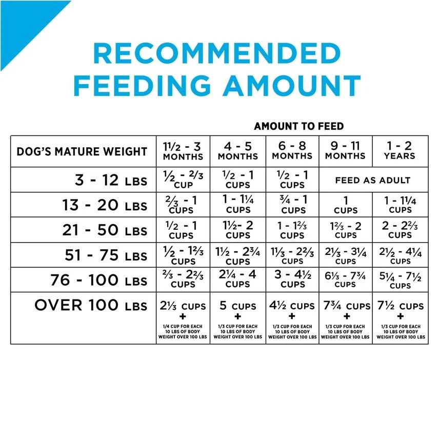 Purina Pro Plan Focus Puppy Lamb & Rice Formula Dry Dog Food - Image 6