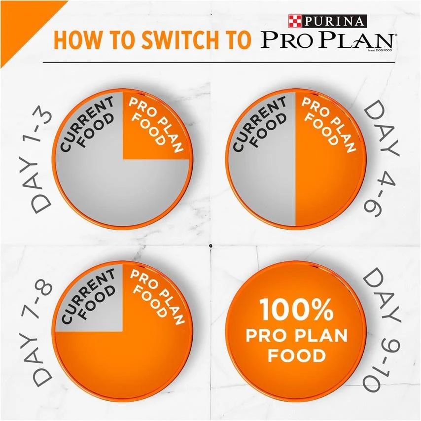 Purina Pro Plan Savor Adult Shredded Blend Lamb & Rice Formula Dry Dog Food - Image 12
