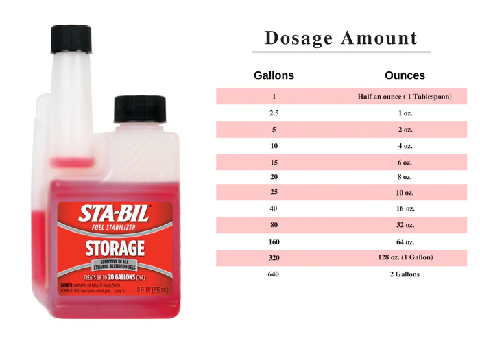 Gold Eagle Sta-Bil Fuel Stabilizer - Image 6