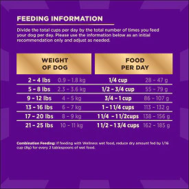 Wellness CORE+ Grain Free Small Breed Original Turkey & Chicken with Freeze Dried Turkey - Image 9